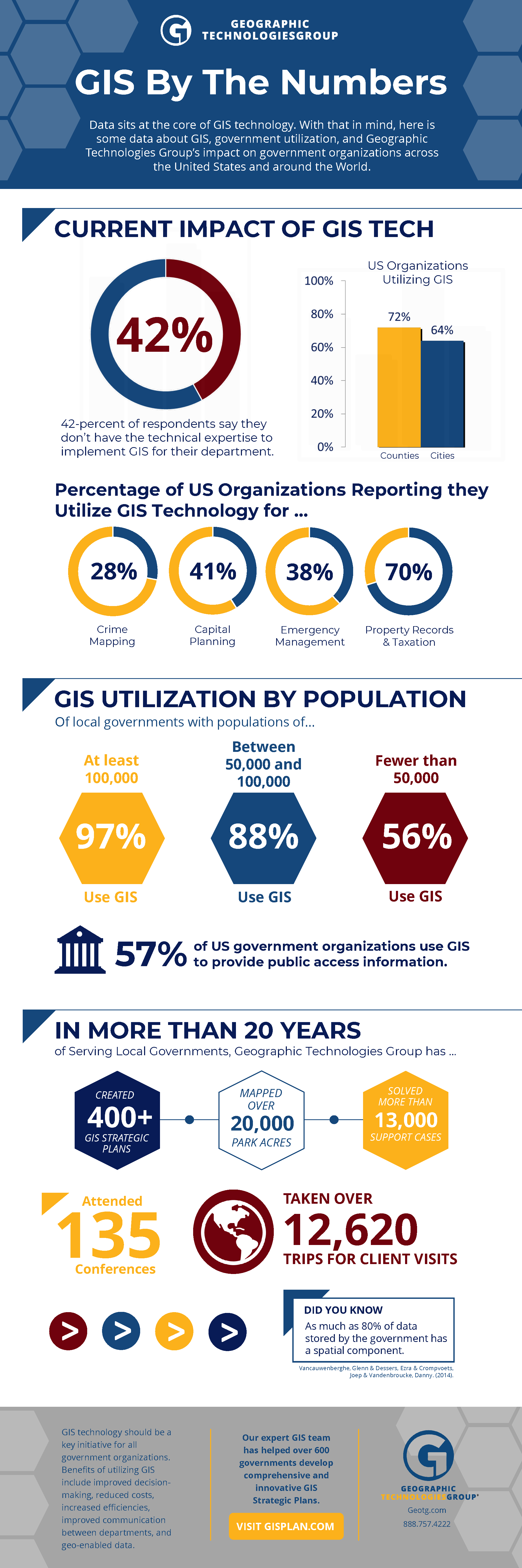 GTG_Infographic_2020